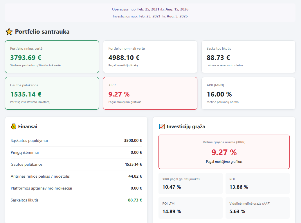 P2P Analytics portfelio santrauka
