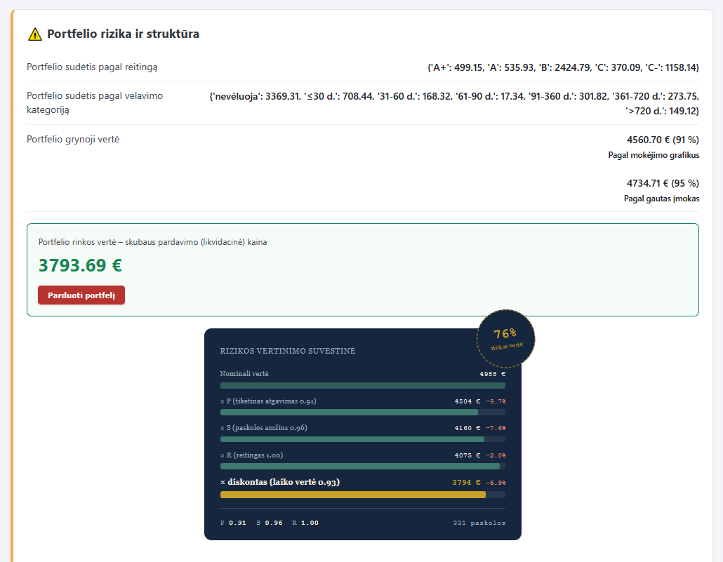 P2P Analytics portfelio rizikos analizė